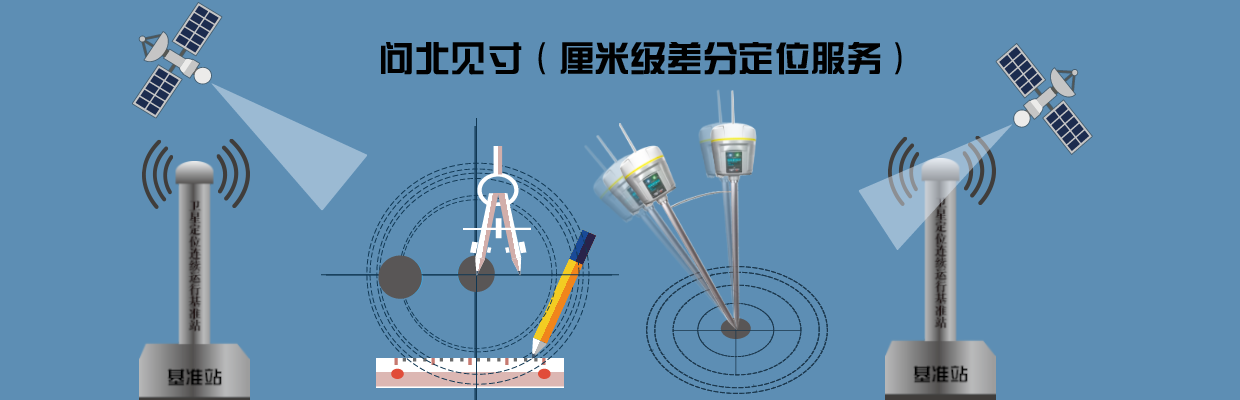 厘米级高精度定位服务